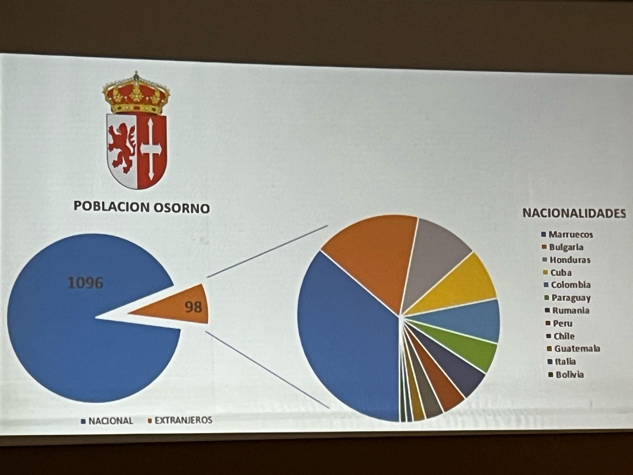 Lee más sobre el artículo Unidos somos más